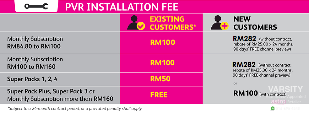 Selangor astro number customer service Astro Malaysia