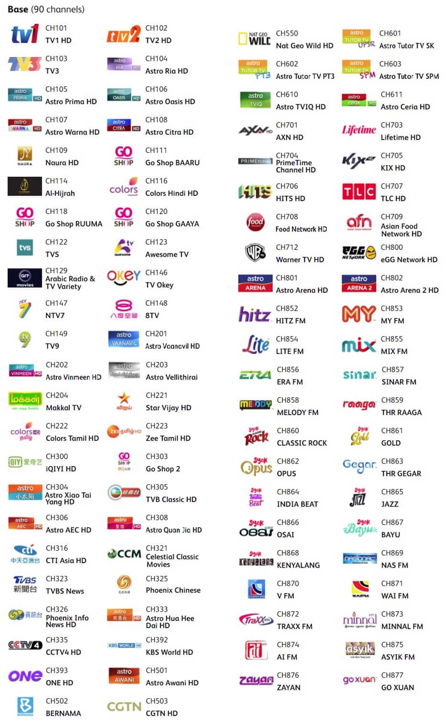 Astro channel list 2021